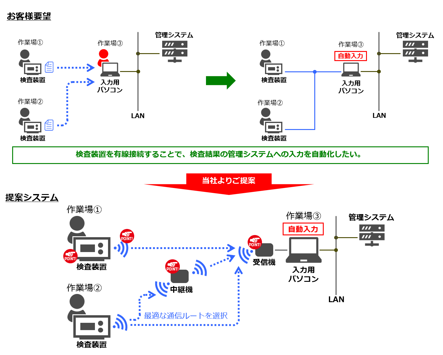 検査結果の入力自動化