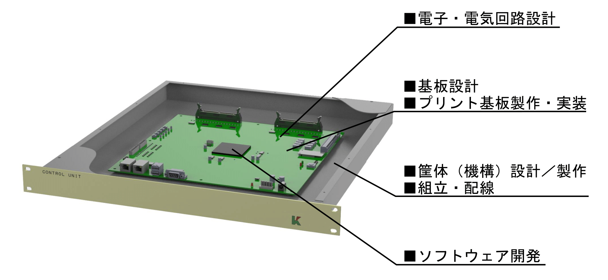 電子機器開発のトータル技術